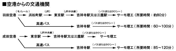 root